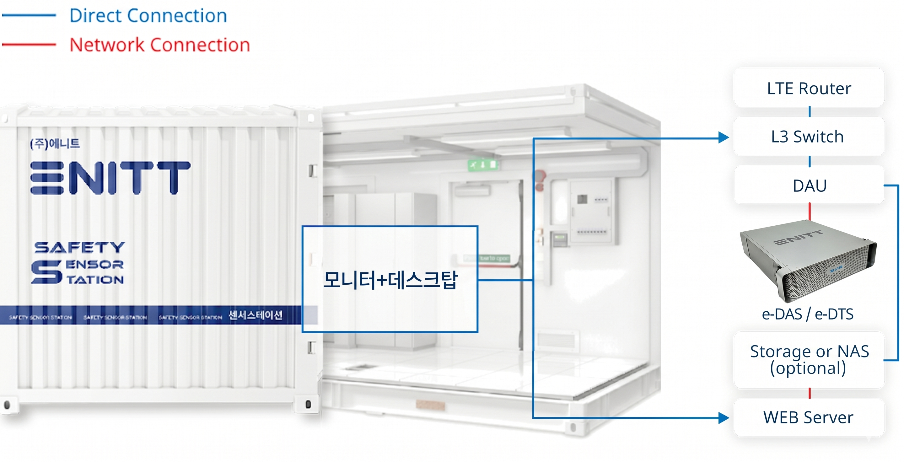 sensorstation 구성